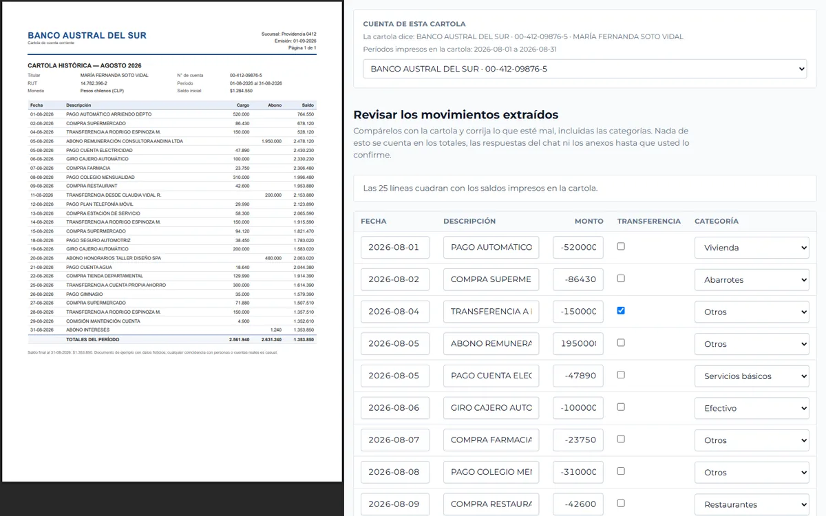 Pantalla de revisión: la cartola a la izquierda, los movimientos extraídos a la derecha y el control de saldos cuadrado. Datos de ejemplo.
